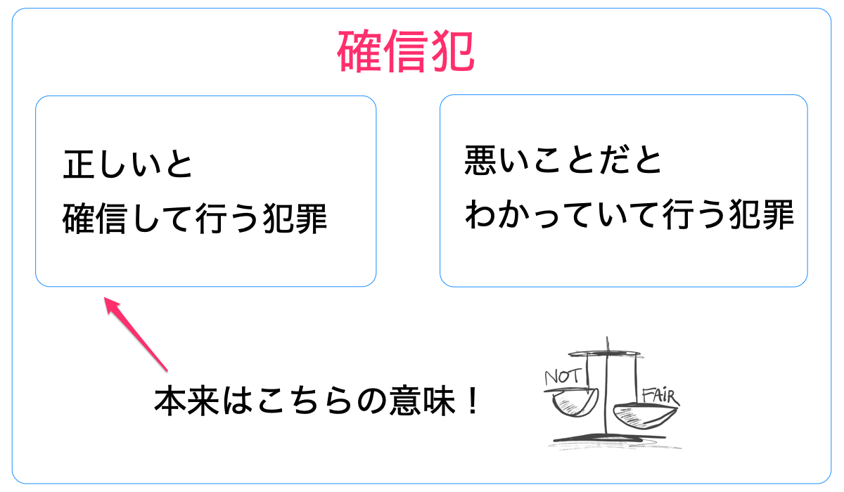 本来的一罪とはどういう意味ですか？